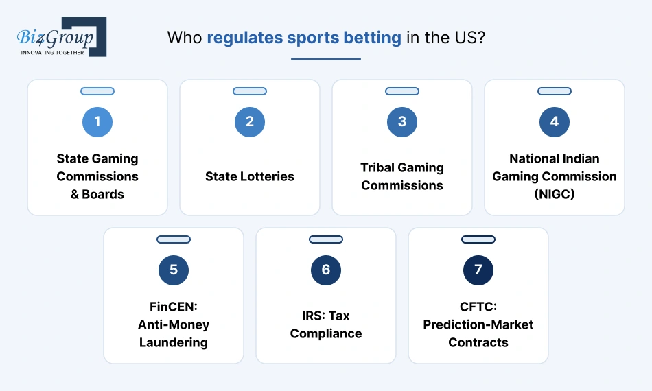 who-regulates-sports-betting
