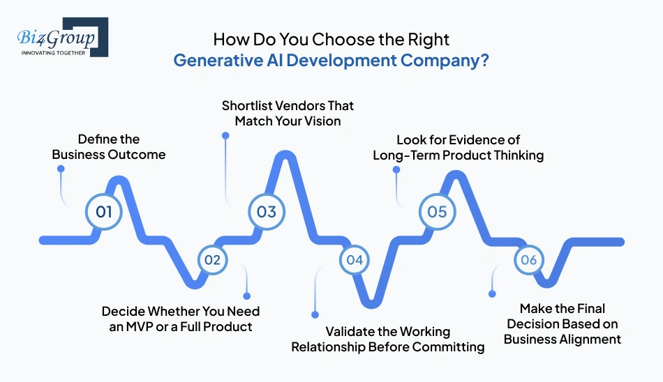 how-do-you-choose-the