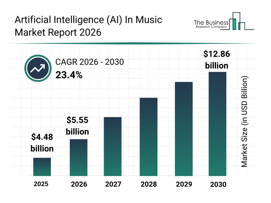 ai-in-music-2026