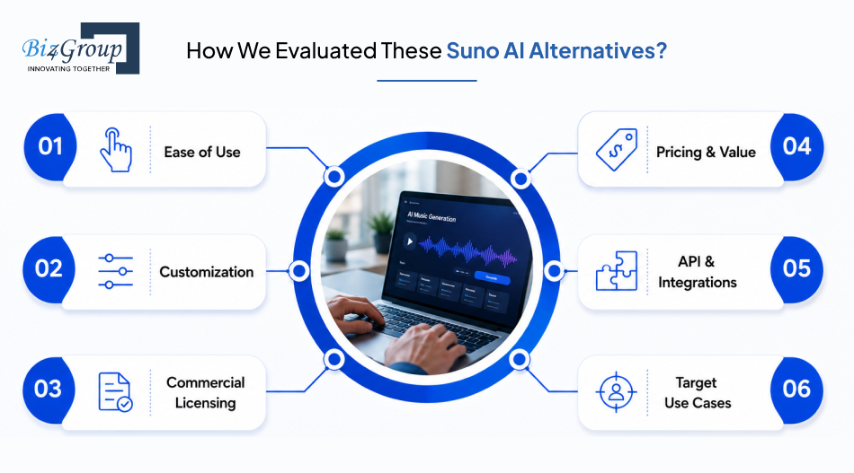 how-we-evaluated-these-suno-ai-alternatives