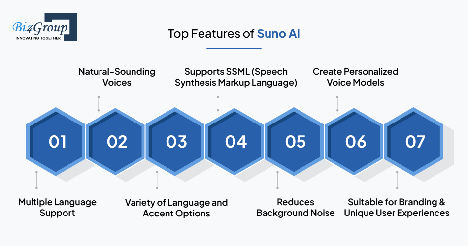 Top Features of Suno AI