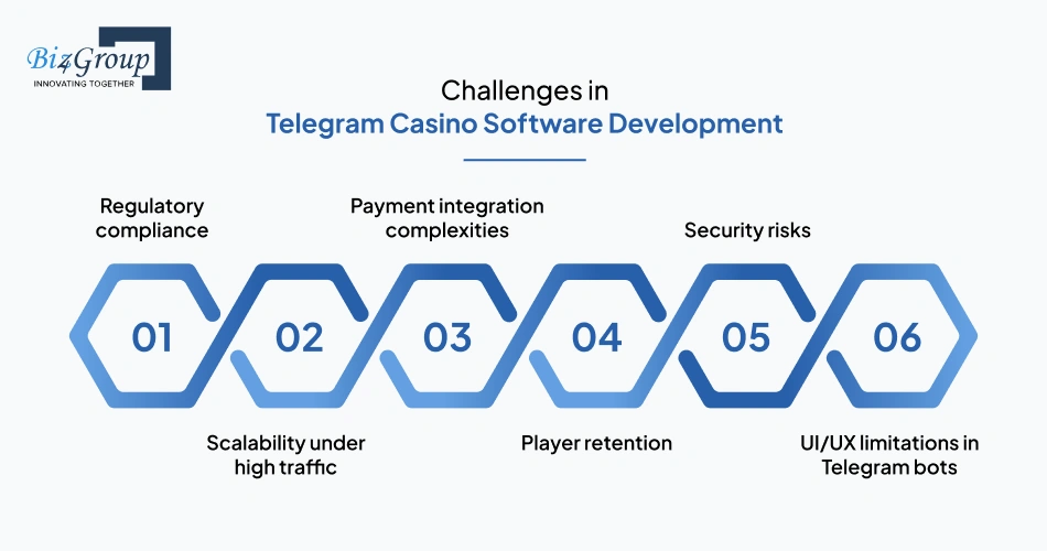 Challenges in Telegram Casino Software Development and How to Overcome Them