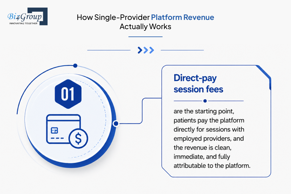 how-single-provider-platform
