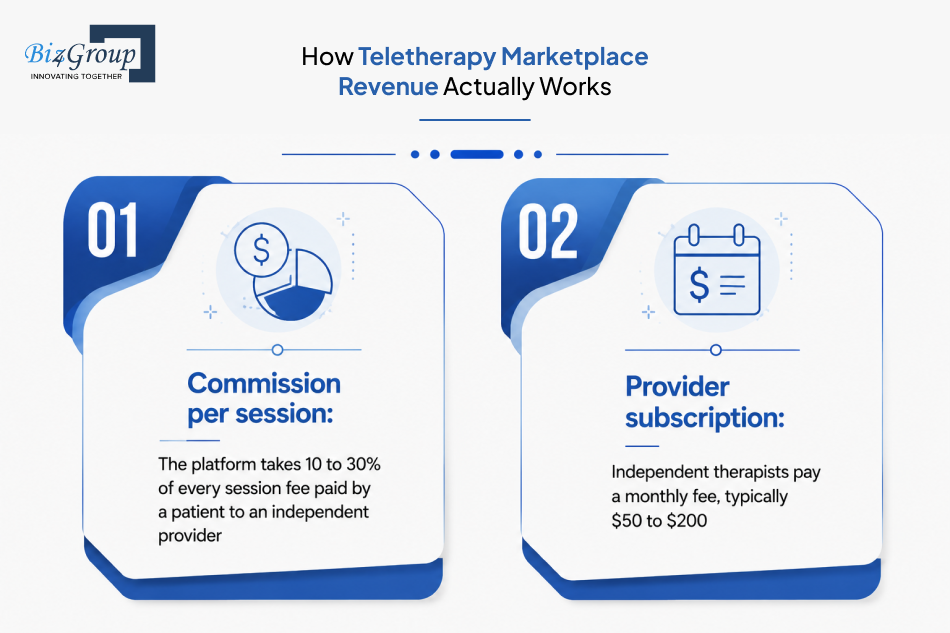 how-teletherapy-marketplace