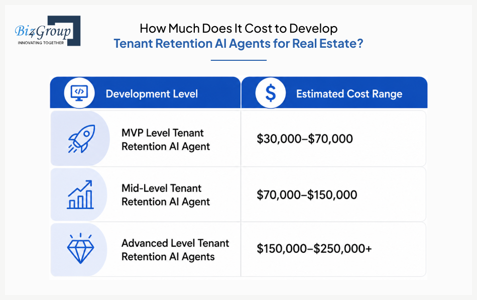 how-much-does-it-cost-to-develop-tenant-retention-ai-agents-for-real-estate