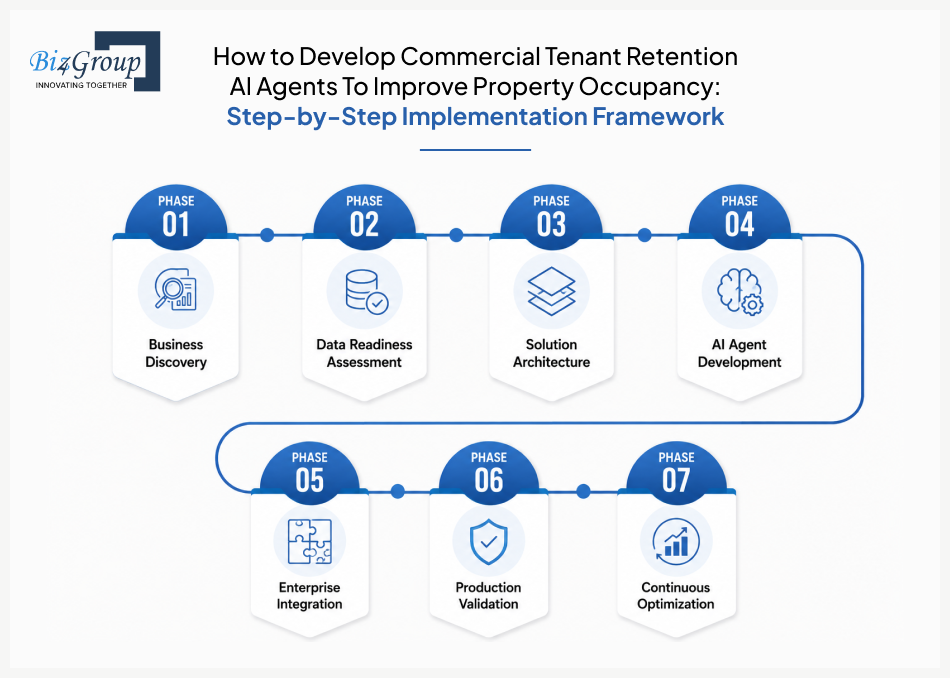 how-to-develop-commercial-tenant-retention-ai-agents-to-improve-property-occupancy-step-by-step-implementation-framework