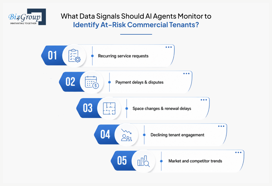 what-data-signals-should-ai-agents-monitor-to-identify-at-risk-commercial-tenants