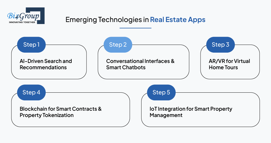 Emerging Technologies in Real Estate Apps