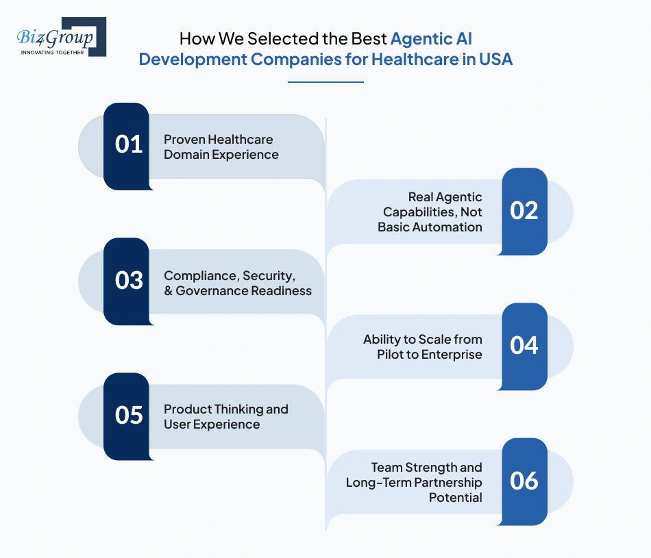 how-we-selected-the-best-agentic