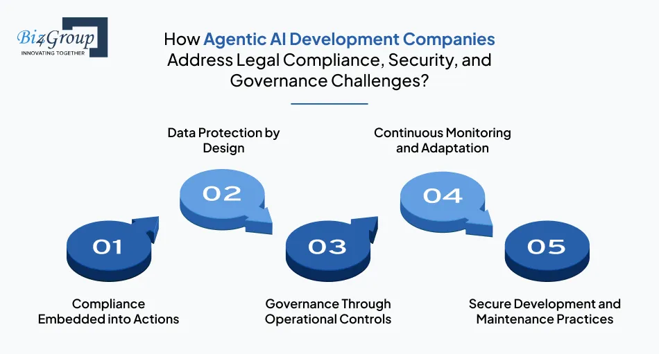 how-agentic-ai-development