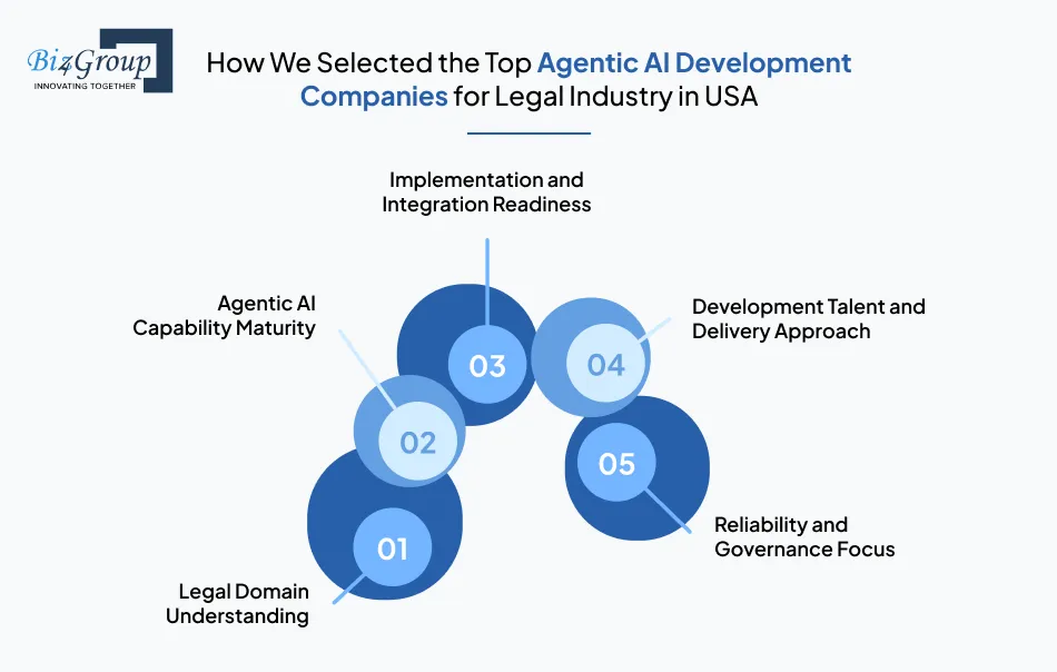 how-we-selected-the-top