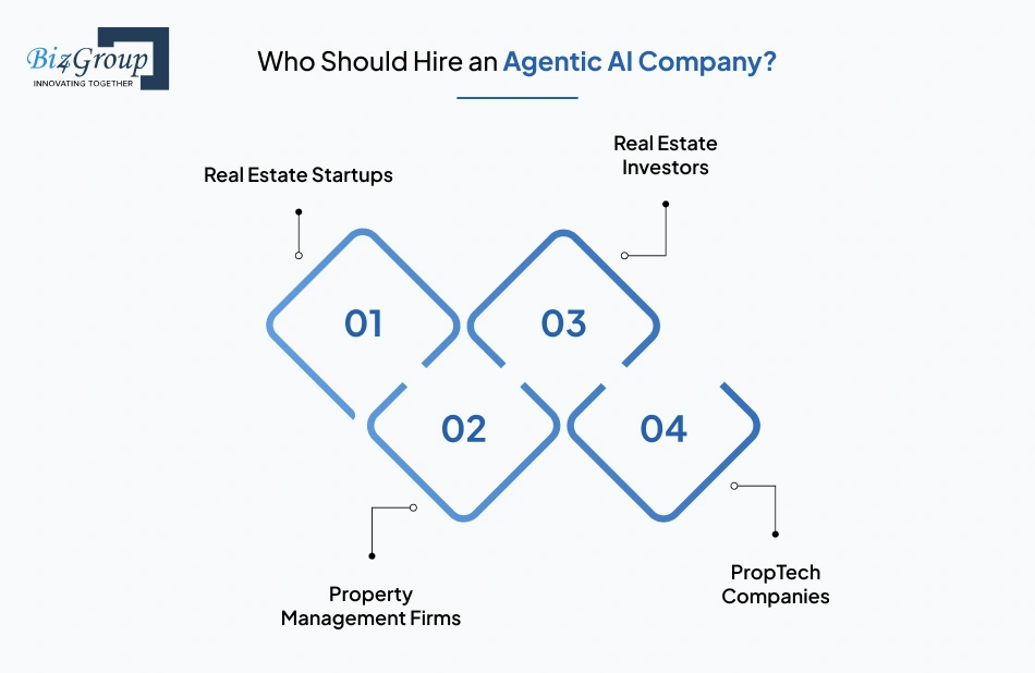 Who Should Hire an Agentic AI Company?