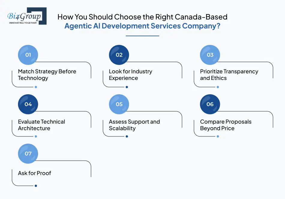 how-you-should-choose-the-right-canada-based-agentic-ai-development-services-company