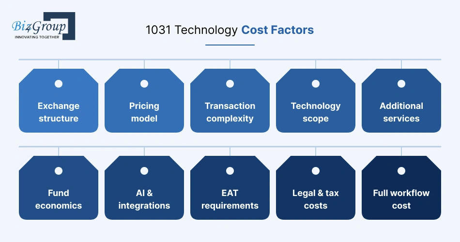 1031-technology-cost-factors