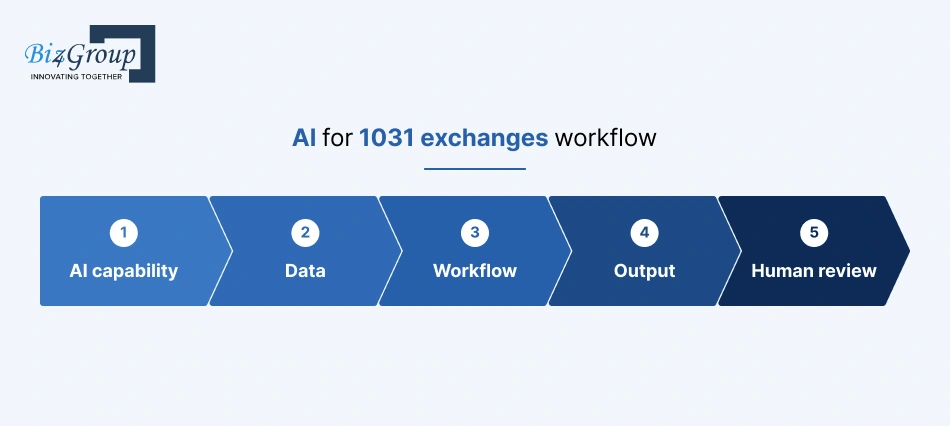 ai-for-1031-exchanges