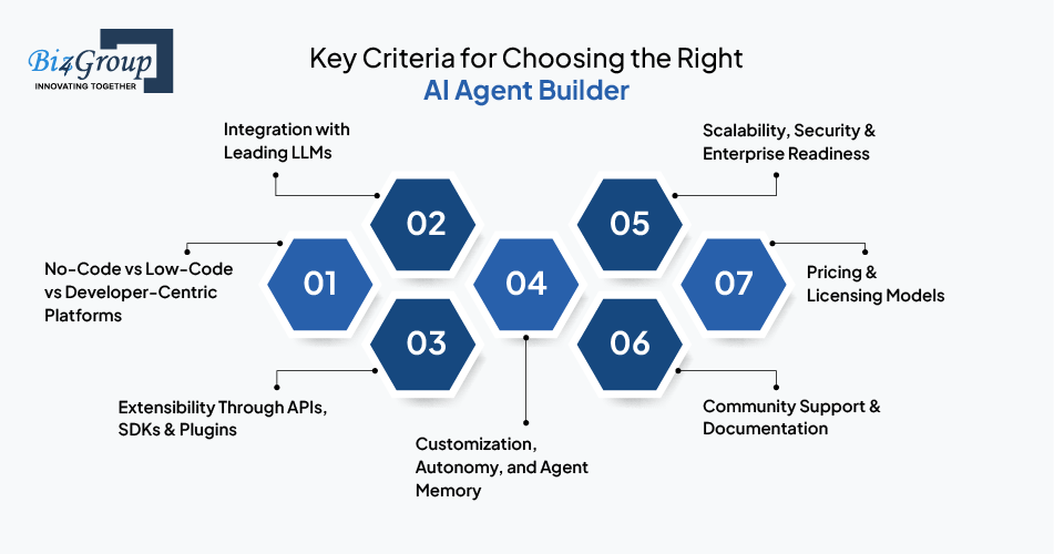key-criteria-for-choosing-the-right-ai-agent-builder