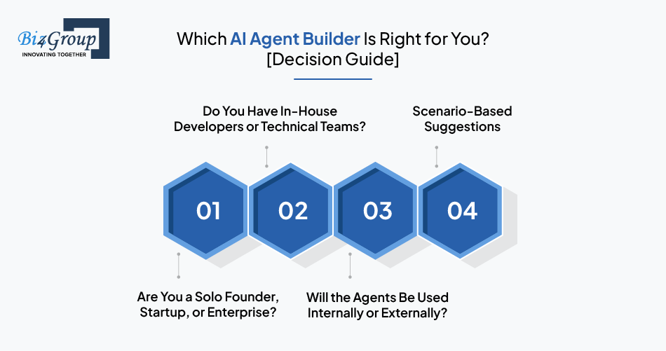 which-ai-agent-builder-is-right-for-you-decision-guide