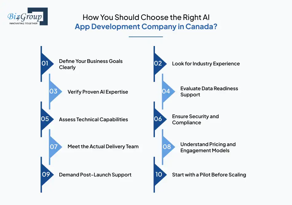 how-you-should-choose-the-right-ai-app-development-company-in-canada