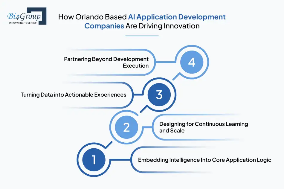 How Orlando Based AI Application Development Companies Are Driving Innovation