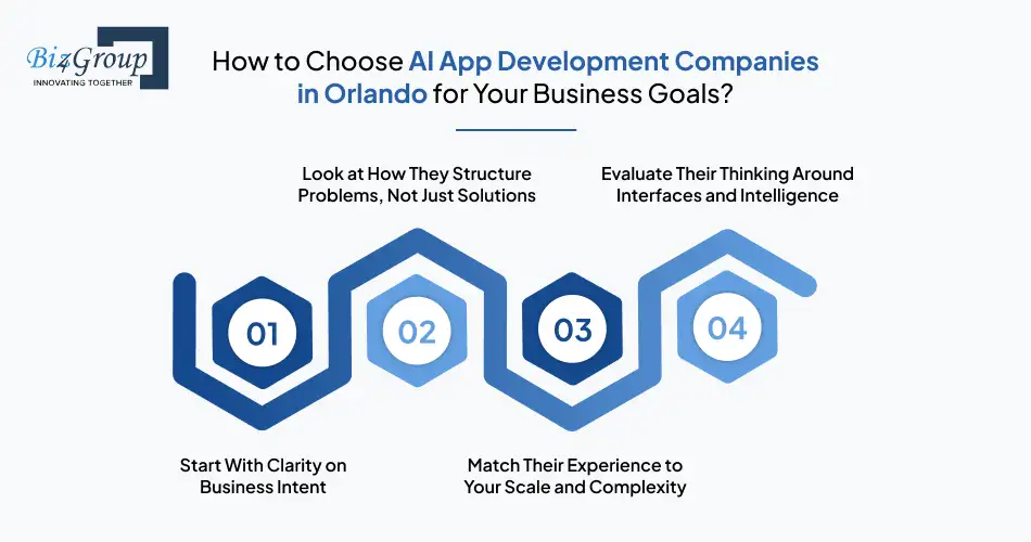 How to Choose AI App Development Companies in Orlando for Your Business Goals