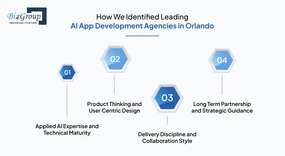 How We Identified Leading AI App Development Agencies in Orlando