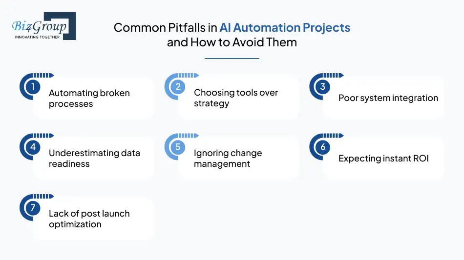 common-pitfalls-in-ai-automation-projects-and-how-to-avoid-them