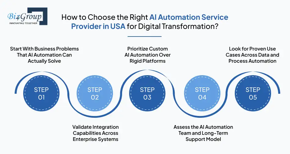 how-to-choose-the-right-ai-automation-service-provider-in-usa-for-digital-transformation