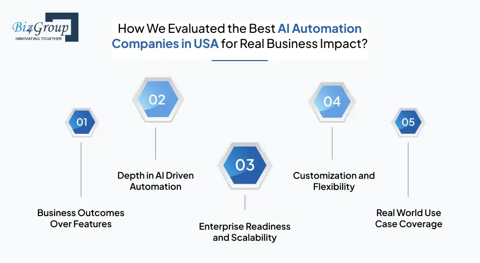 how-we-evaluated-the-best-ai-automation-companies-in-usa-for-real-business-impact