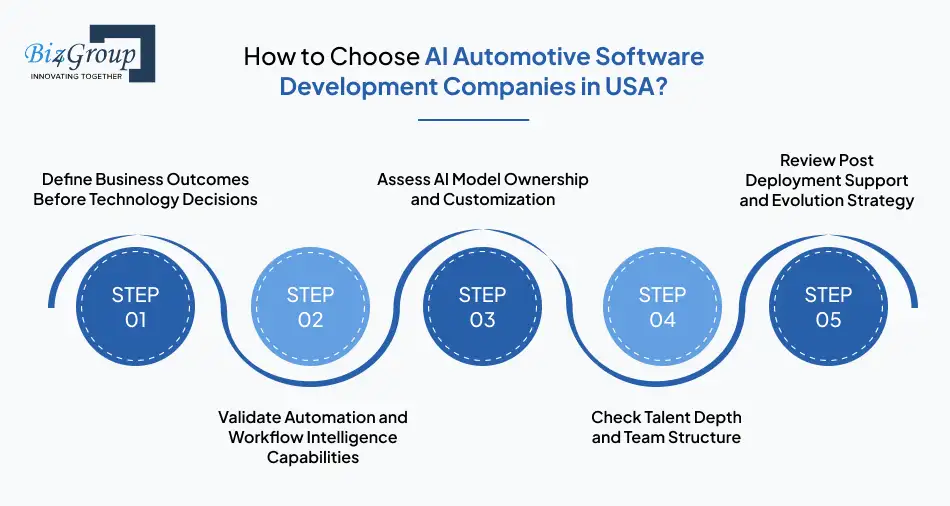 How to Choose AI Automotive Software Development Companies in USA?
