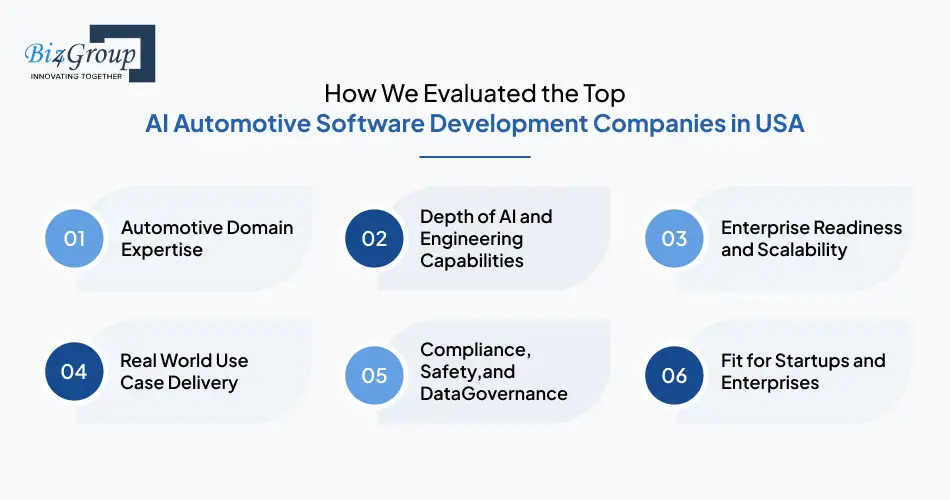How We Evaluated the Top AI Automotive Software Development Companies in USA