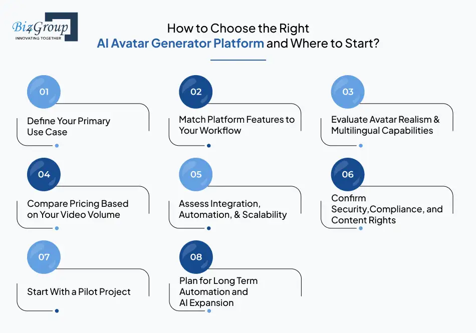 how-to-choose-the-right-ai-avatar-generator-platform-and-where-to-start