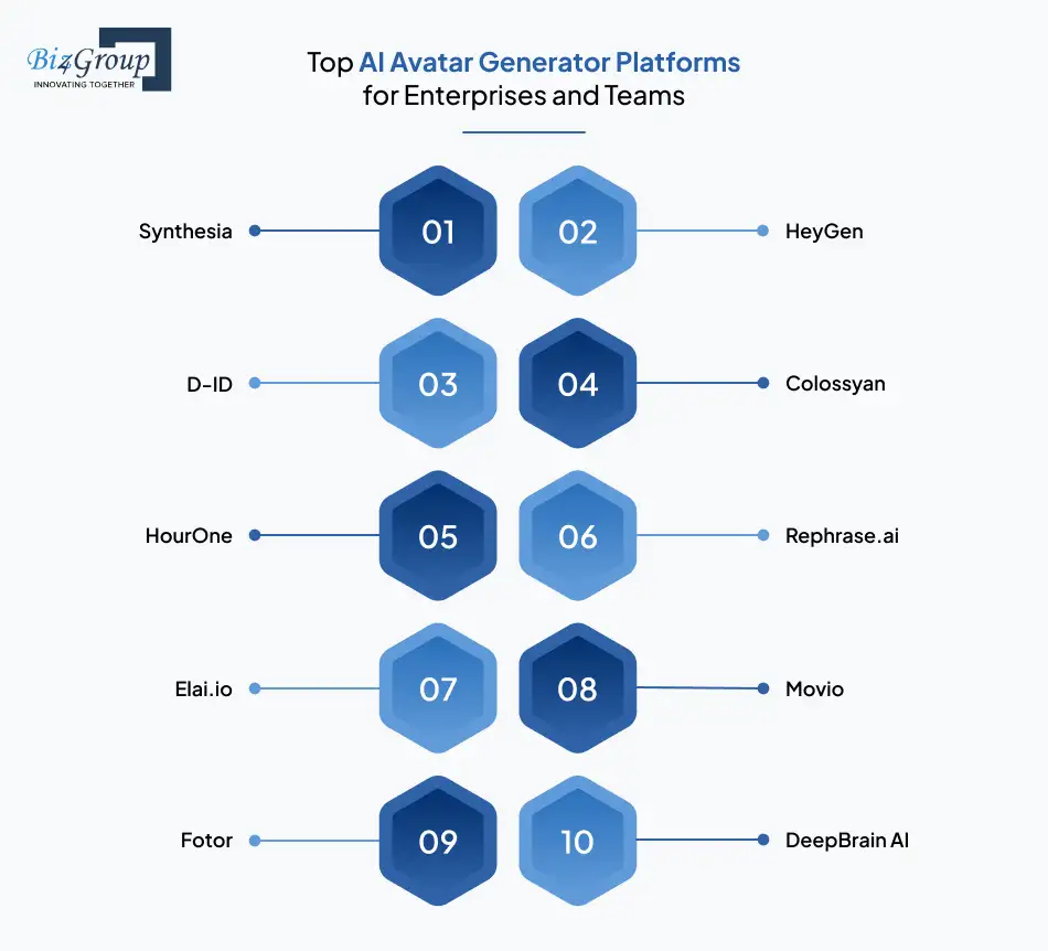 top-ai-avatar-generator-platforms-for-enterprises-and-teams