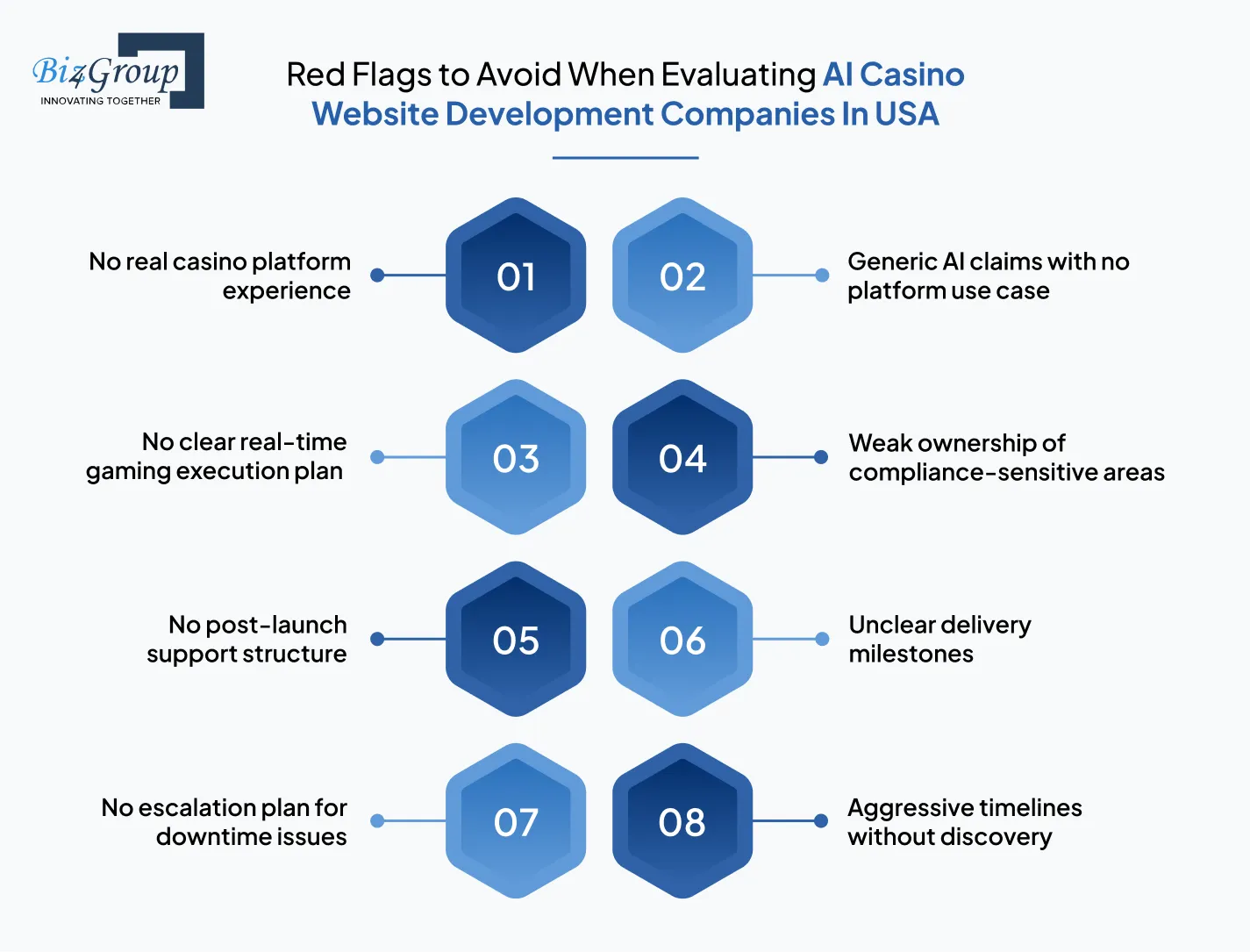 Red Flags to Avoid When Evaluating AI Casino Website Development Companies In USA
