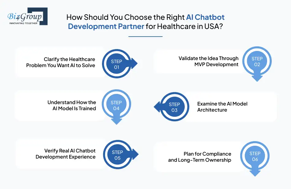 how-should-you-choose