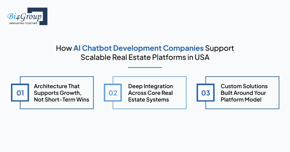 how-ai-chatbot-development