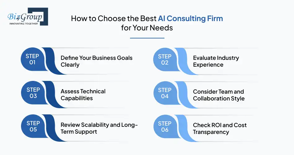 How to Choose the Best AI Consulting Firm for Your Needs