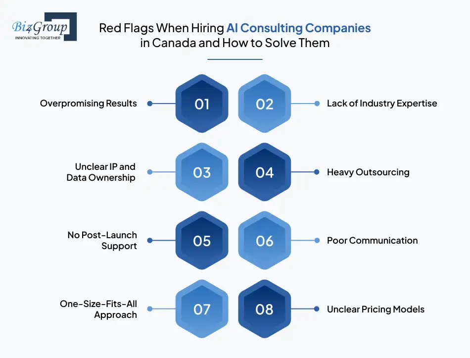 Red Flags When Hiring AI Consulting Companies in Canada and How to Solve Them