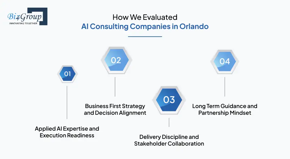 How We Evaluated AI Consulting Companies in Orlando