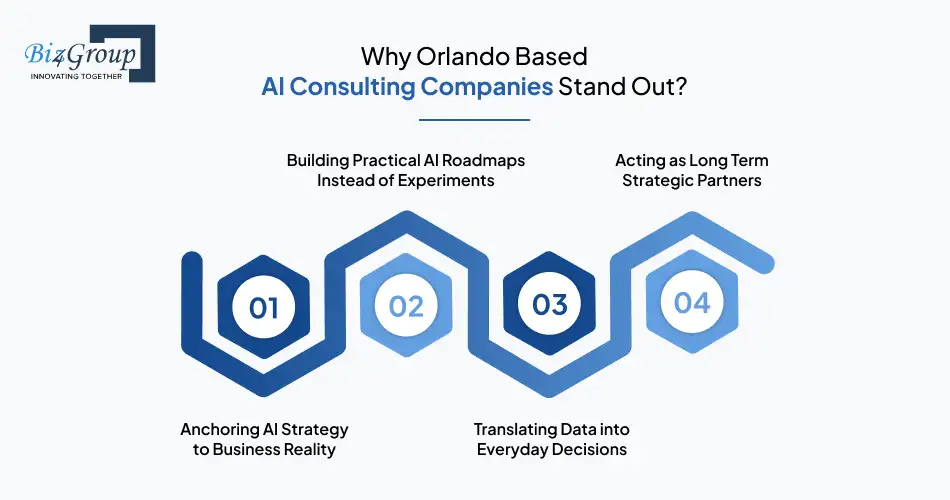 Why Orlando Based AI Consulting Companies Stand Out