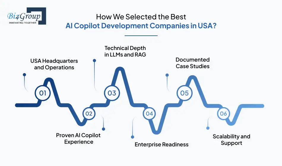 How We Selected the Best AI Copilot Development Companies in USA