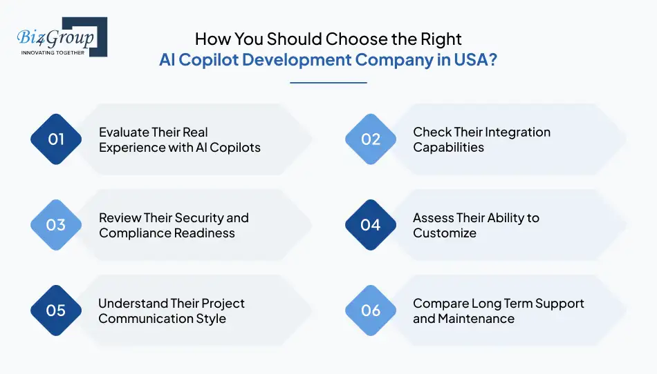 How You Should Choose the Right AI Copilot Development Company in USA?