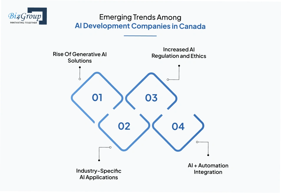 emerging-trends-among-ai