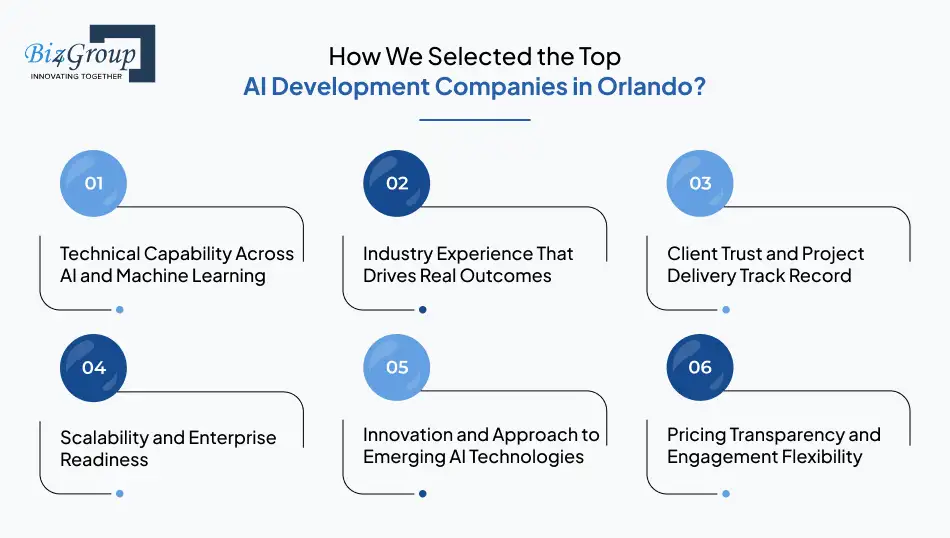 How We Selected the Top AI Development Companies in Orlando