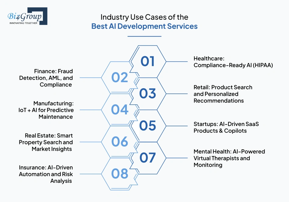 Industry Use Cases of the Best AI Development Services