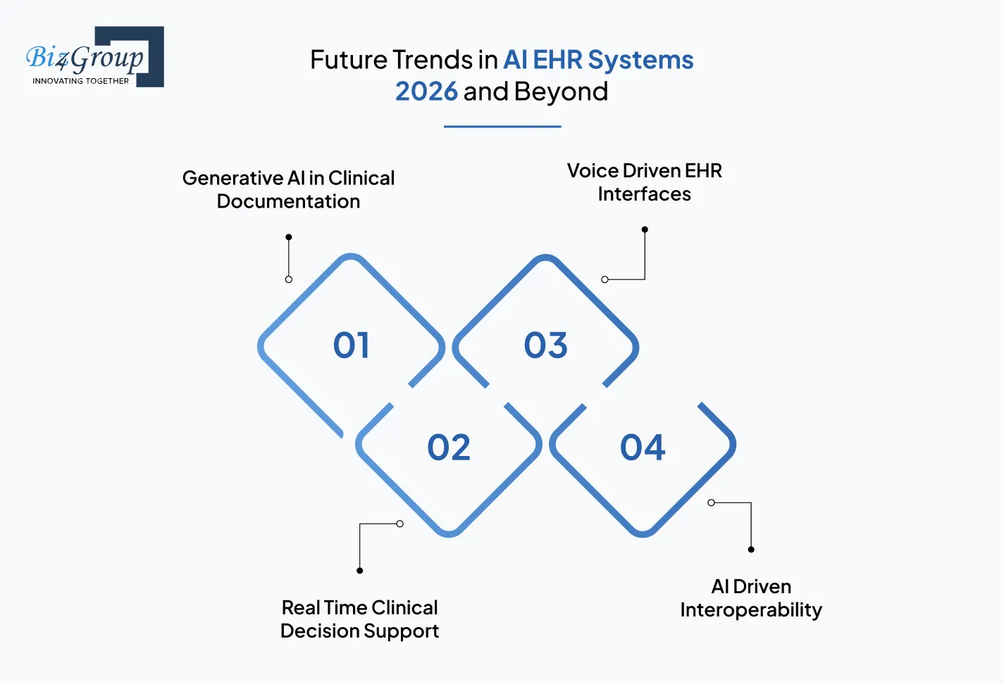 future-trends-in-ai-ehr
