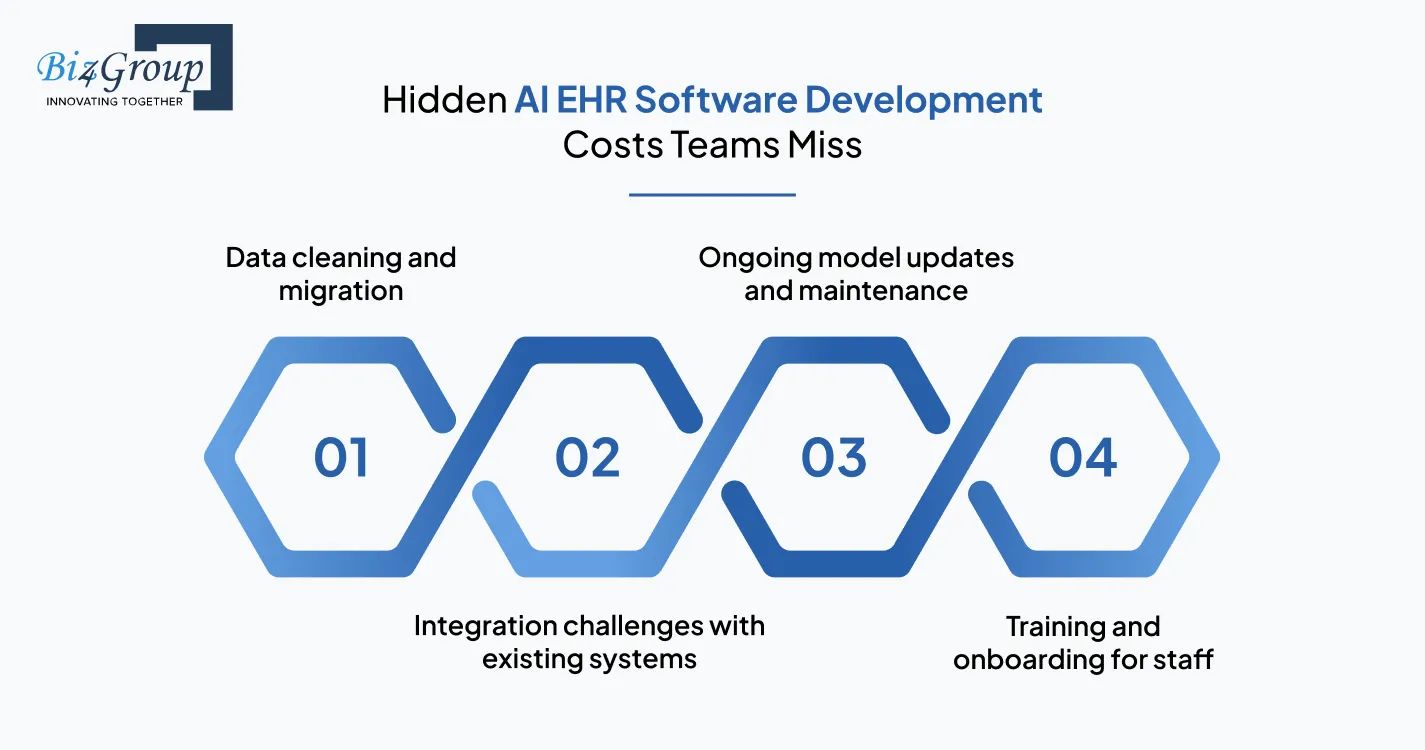 hidden-ai-ehr-software