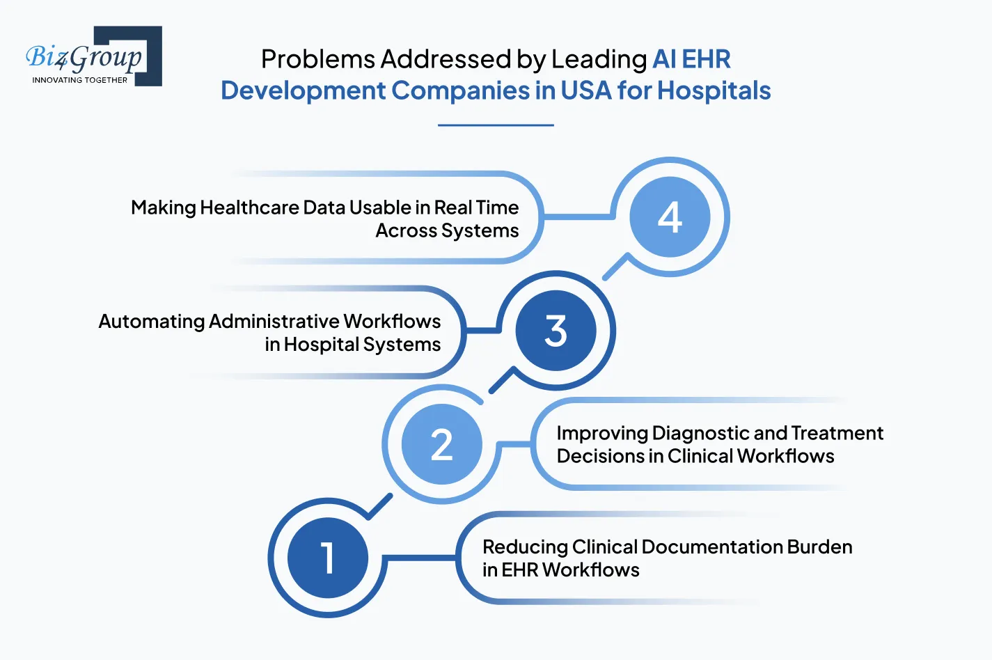 problems-addressed-by-leading