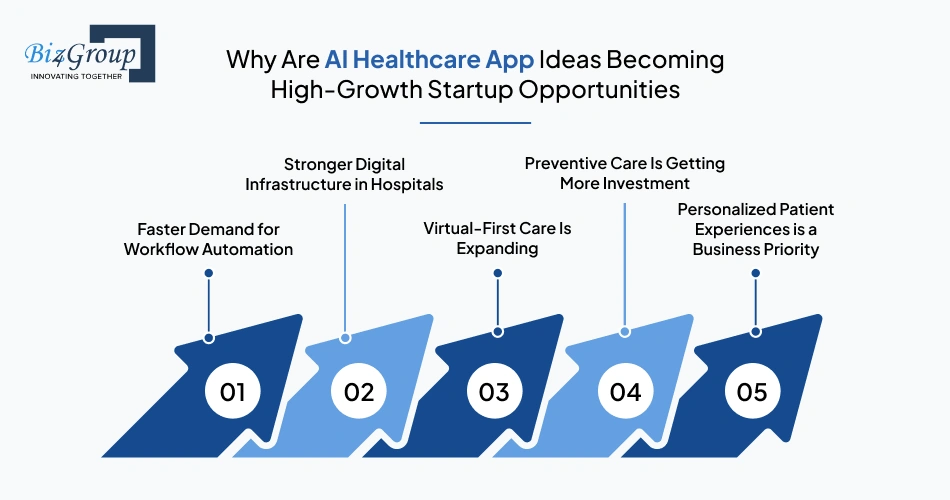 Why Are AI Healthcare App Ideas Becoming High-Growth Startup Opportunities in 2026?
