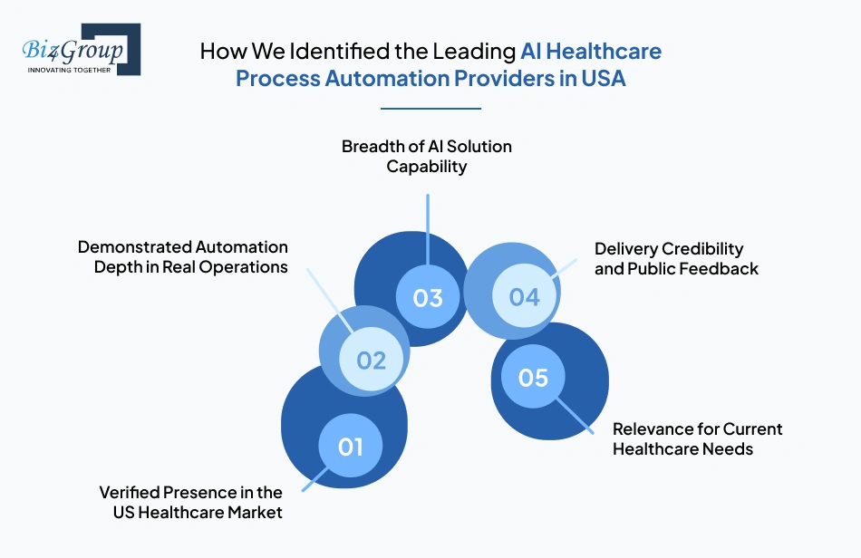 how-we-identified-the