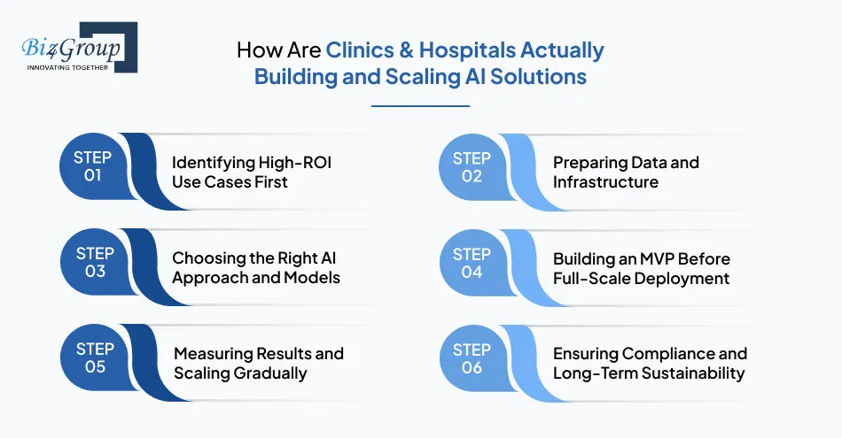 how-are-clinics-&-hospitals